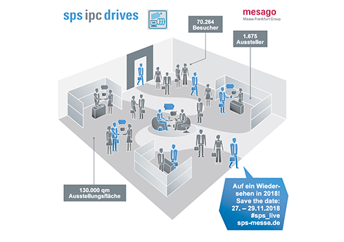 Infografik zur SPS IPS Drives Messe
