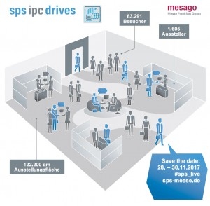 Anzeige zur SPS IPC Drives 2017 in Nürnberg