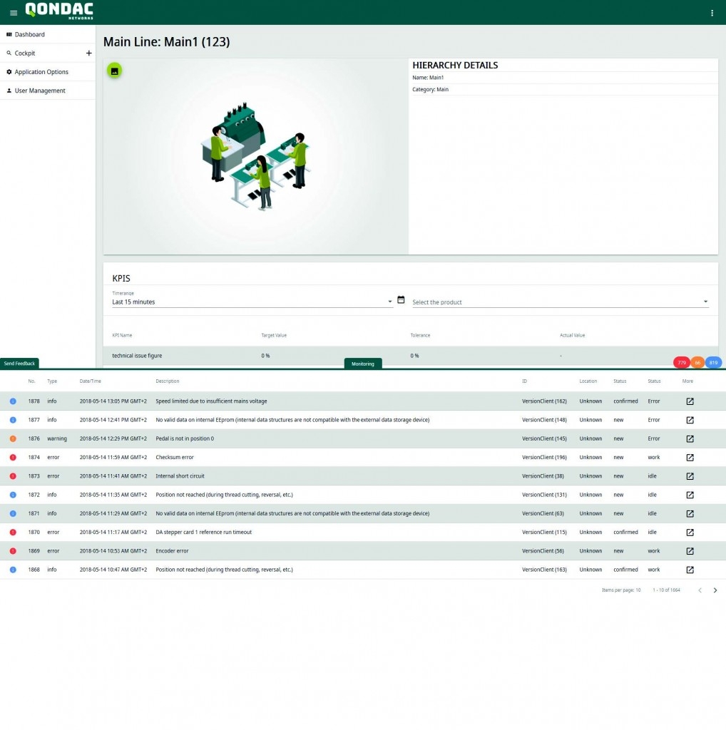 Einblick in QONDAC NETWORKS Software