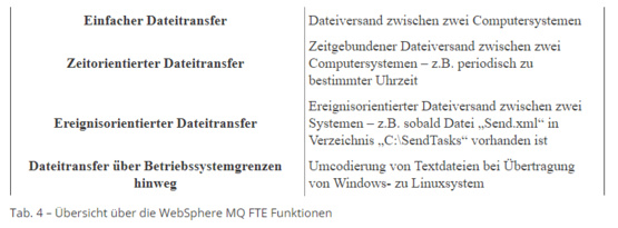 Tabelle mit Übersicht der WebSphere MQ FTE Funktionen